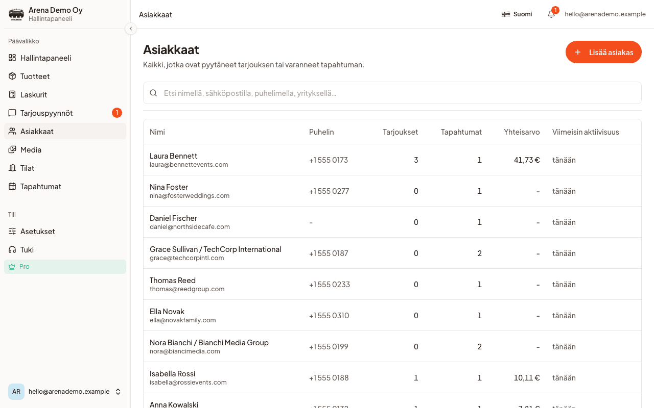 Asiakkaat-lista, jossa näkyy jokaisen asiakkaan tilaushistoria ja tunnisteet