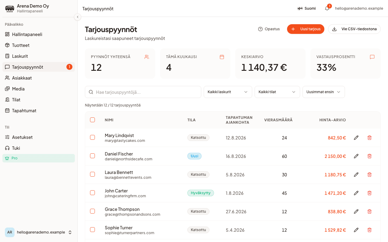 Kaikki tarjoukset yhdessä näkymässä